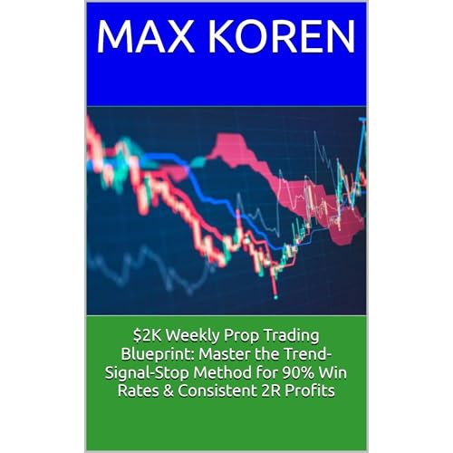 $2K Weekly Prop Trading Blueprint: Master the Trend-Signal-Stop Method for 90% Win Rates &amp;amp; Consistent 2R Profits | Max Koren episode artwork