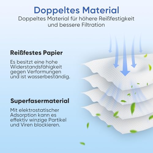20 x Papierfilterbeutel Zubehör für Bosch Nass- und Trocken Staubsauger AdvancedVac 20 Staubsaugerbeutel