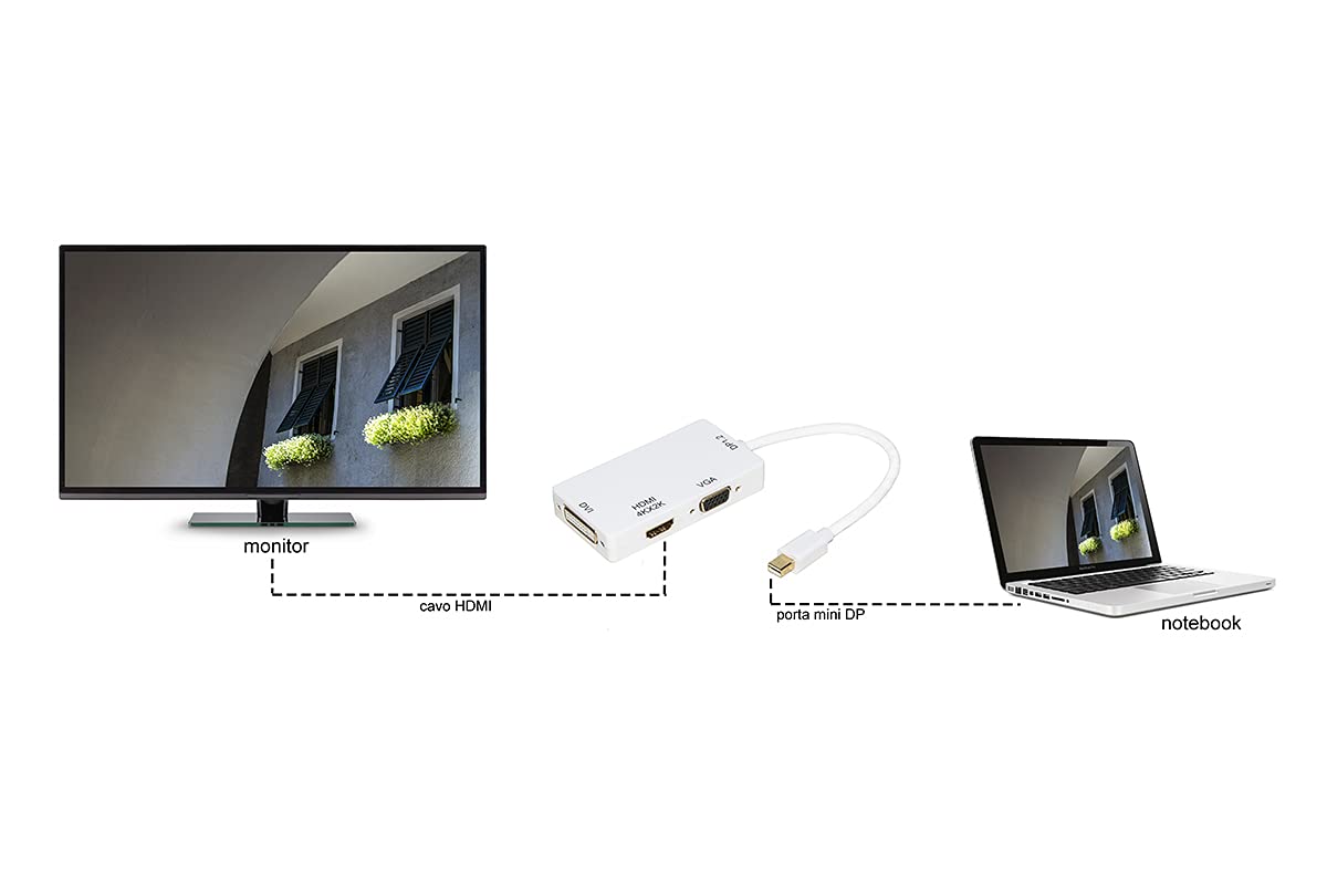 Link LKADAT18 - Adattatore Mini DisplayPort 1.2 Maschio a DVI + HDMI 4Kx2K + VGA Femmina – Convertitore Video Multi-Uscita per Monitor e Proiettori