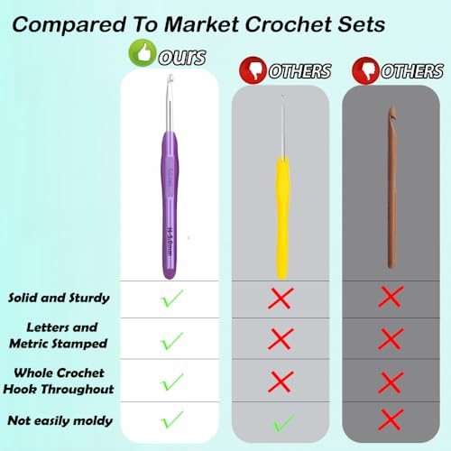 Image of Yarniss 12 Size Crochet Hooks 2.0~8.0mm,Ergonomic Crochet Hook for Beginner