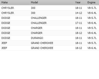 image for OAW CR4460 Water Pump W/Temp Sensor for 5.7L-V8 Hemi & 6.4L-V8 Hemi on