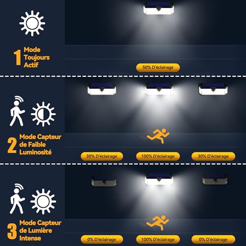 Lampe Solaire Extérieur TECKNET 4200LM avec Détecteur de Mouvement