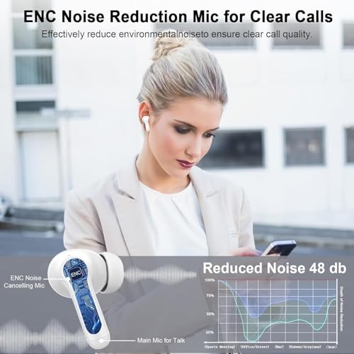 Image of Rinsmola Wireless Headphones 3D-Stereo Ear Buds, USB-C in-Ear Earphones, IP-X7 Waterproof Sport Workout Gym for Laptop Pad Android iOS