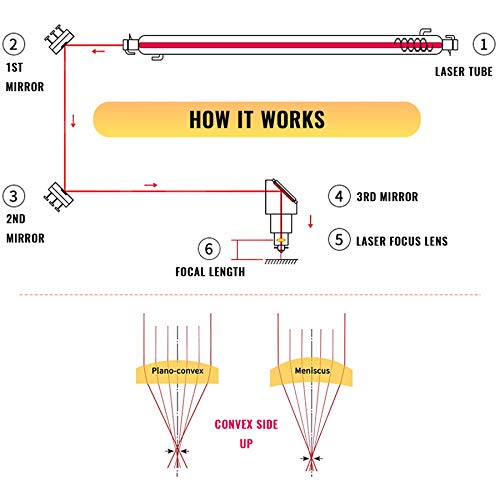 OMTech laser cutter machine