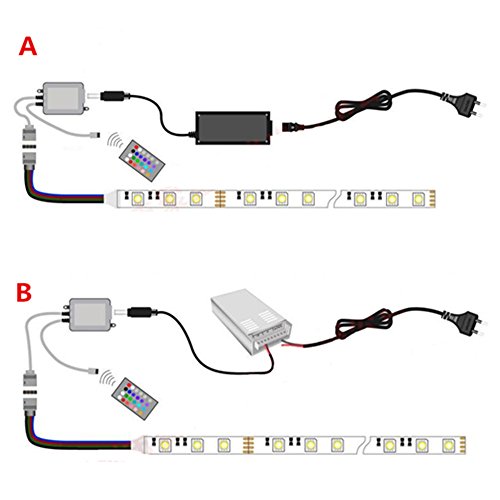 Tira LED RGB impermeable 10m con control remoto y fuente 12V miniatura 4