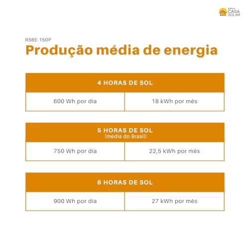 Painel Solar Monocristalino 150W Conector Mc4 Cabos