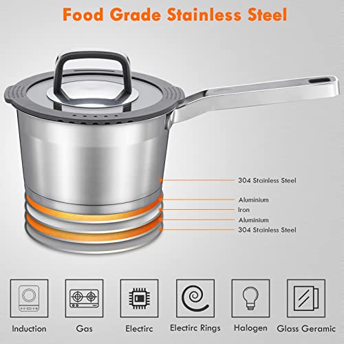 1.5 Quart Saucepan Small Sauce Pot With Glass Lid Stainless Steel Nonstick Sauce Pan/Small Pot With Handle Easy Clean And Dishwasher Safe #TOP3