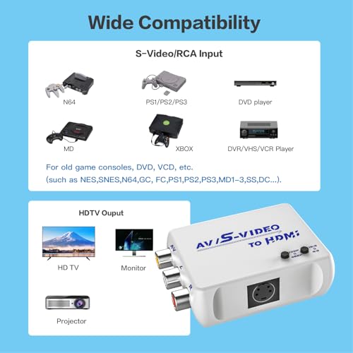 Image of AV S-Video to HDMI Converter
