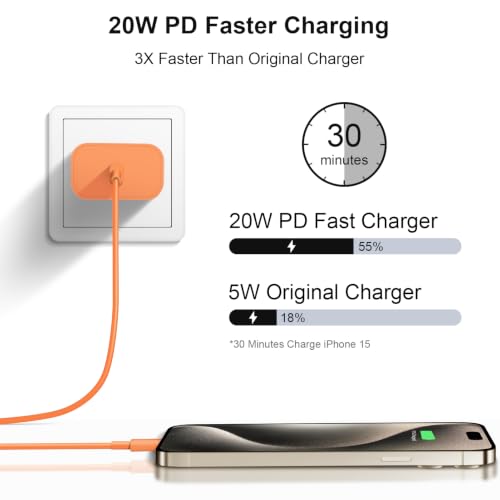Image of 20W USB C Charger Block