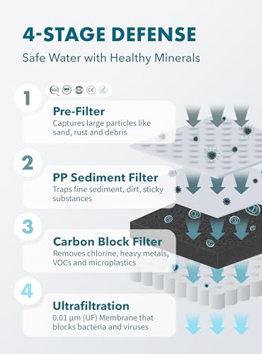 Image of Piurify Compact 50 OZ Countertop Electric Water Filter Pitcher + 6-Month Filter | Removes 99% of Lead, Microplastics, PFAS & Chlorine | Carbon Block & UltraFiltration Technology | NSF Verified