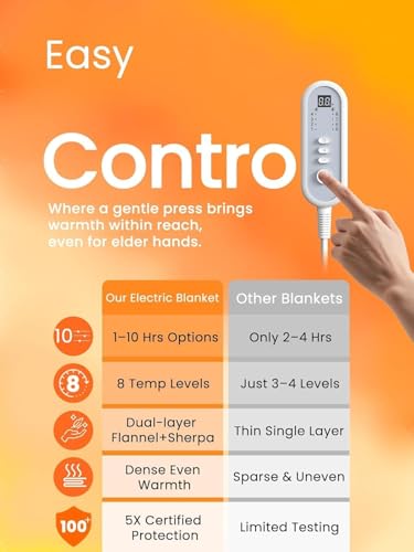 Electric Heated Blanket Queen, Ultra‑Cozy Premium Flannel & Sherpa, Even Heat Distribution & Stable Temp, 1–10H Auto‑Off, 8 Temps (86–125.6°F), Overheat Protection, Ideal Gifts for Grandma