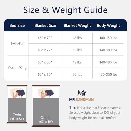Image of Mr. Sandman Weighted Blanket Queen Size 15lb, Soft Jacquard Sherpa Weighted Blanket for Adults, Warm Fluffy Heavy Throw Blanket for Relaxing Sleep and Calming Comfort, 60 x 80 Inch, Jacquard Grey