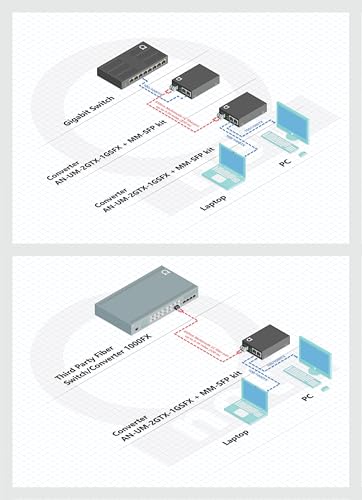 All In One fiber network switch System