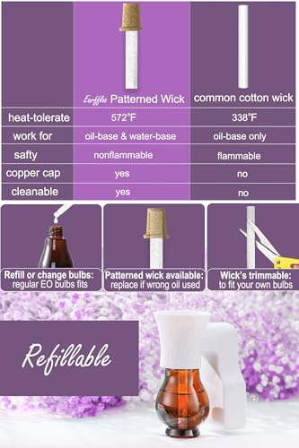 Difusor aromático eléctrico Earffloz con aceite lavanda 20ml miniatura 5