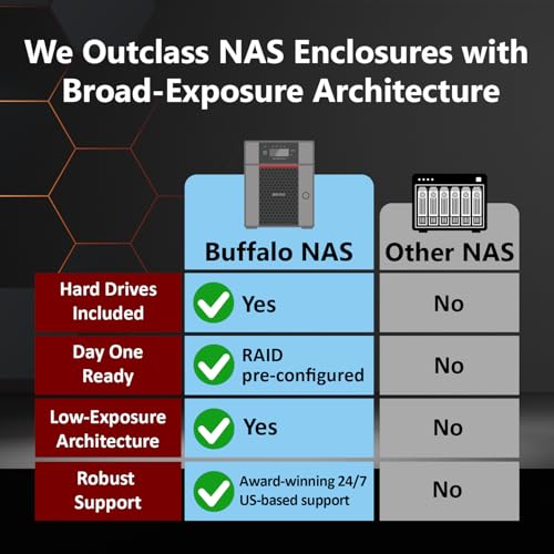 Image of BUFFALO TeraStation 5420DN 4-Bay Business Desktop NAS 64TB (4x16TB) with Hard Drives Included RAID iSCSI Network Storage File Server