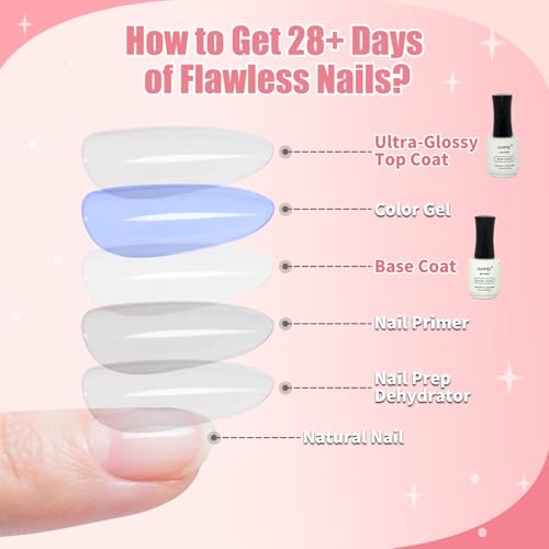Set 4 Piezas Gel Base y Top Coat 15ml miniatura 6