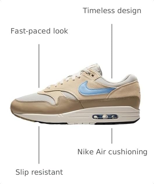 Image of Nike Men's Air Max 1 Shoes