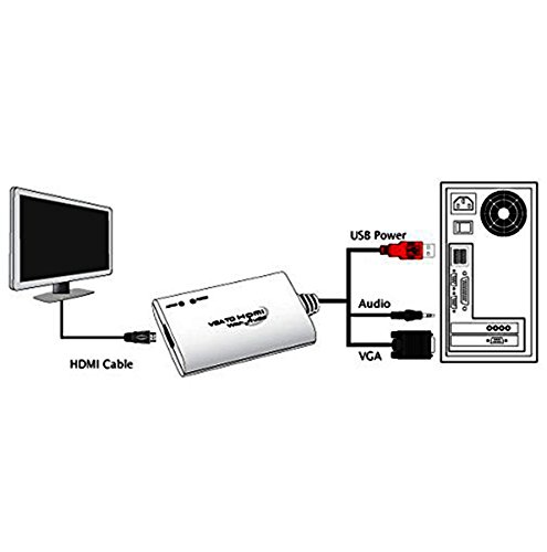 image for IOCrest 1080P VGA to HDMI Audio Video Cable Converter Active Output Ad