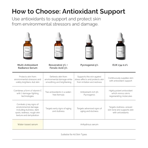 Image of The Ordinary Multi-Antioxidant Radiance Serum, Vitamin C Serum For Face, Brighten & Protect Skin - Boosts Glow & Shields Against Environmental Stressors, 1 Fl Oz