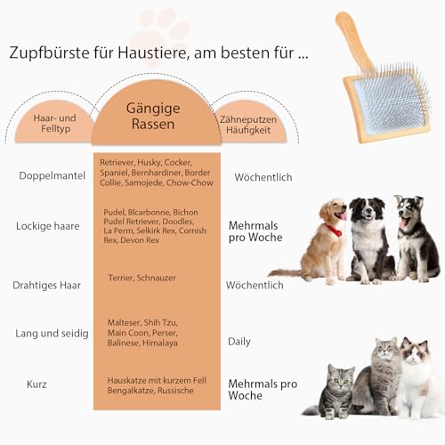 YOPETAYU Slicker Bürste für Hunde & Katzen mit Holzgriff – extra lange Borsten für langes Fell – entfernt Unterwolle & Knoten – mit Fellkamm – für Golden Retriever & Australian Shepherd – Oak