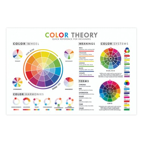 Color Theory Poster, 16'x24', Quick Reference for Designers, Colors Wheel Poster for Classroom,...