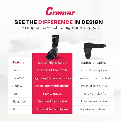 Image of Cramer Dorsal Night Splint, Small, Foot Brace for Plantar Fasciitis Support, Lightweight Low-Profile Sleep Aid, Adjustable Arch Alignment Splint for Left or Right Foot, Slip-Resistant Fit