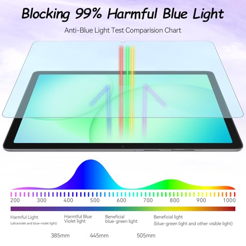 Image of IPROKKO 2 Pack Anti Blue Light Screen Protector for Samsung Galaxy Tab A11 Plus 2025 11-Inch & A9 Plus 2023, Matte Anti Glare Harmful Light Filter Eye Protection Cover, Bubble Free Easy Install Compatible with Samsung Tab A11+ /A9+
