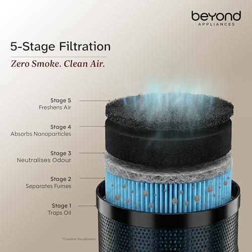 Image of Beyond Appliances Cube Pro Plug N Play BLDC Ductless Kitchen Chimney | 1500 CMH| Auto-Clean| 5-Stage Charcoal Activated Filter +4Yr Warranty| 3-way Suction| 15Yr Motor + 2Yr Warranty| 45dB| 60cm| Grey