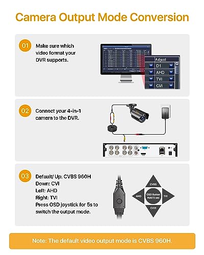 Anlapus 1080P Telecamera Analogica di Sorveglianza per Esterni, 2MP Videocamera Cablata AHD/960H/CVI/TVI, Visione Notturna da 24 m, IP66 - 6