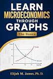 Learn Microeconomics Through Graphs: A Visual Beginner’s Guide to Supply and Demand, Elasticity, Costs, Competition, and Market Structures