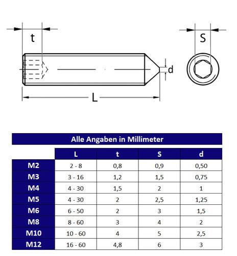 Gewindestifte M12x30 DIN 914 Edelstahl A2 - 10 Stück Madenschrauben