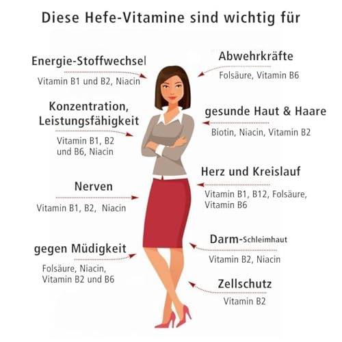 Panaktiv® - flüssige Bierhefe, 500 ml • Vitamin B1, B12, Folsäure, Biotin, Vitamin B2, B6, Niacin, Zink • für einen aktiven Stoffwechsel • für schöne Haut und Haare • reines Naturprodukt