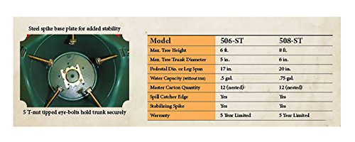 Star Live Christmas Tree Stand Made In Usa, For Trees Up To 6 Feet (0.5 Gallon Water Capacity) #TOP4