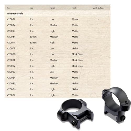 Burris 6003-0106 420084 Zee Rings thumb #2