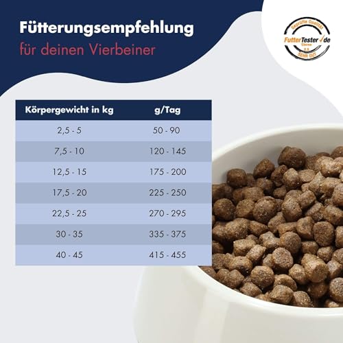 DR.CLAUDER’S - Best Choice Adult Medium | Trockenfutter für kleine und mittelgroße, ausgewachsene Hunde zur Unterstützung der Verdauung. Weizenfreies Alleinfutter im Beutel | 12,5kg Geflügel