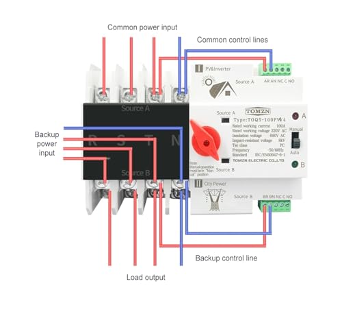 Interruptor de transferencia automática de energía para optimizar el consumo de tus placas solares 5