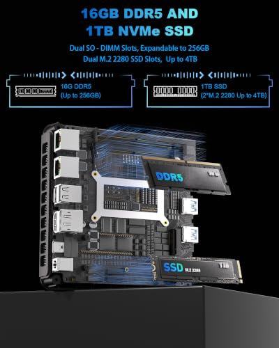 Image of Getorli Mini PC Ryzen 7 PRO 8845HS,16G DDR5 1TB SSD Dual LAN Mini Computers | Features Radeon 780M Graphics, AI Processing, Support for four 4K Displays, WiFi 6, BT5.3 and Smooth Mini PC Gaming