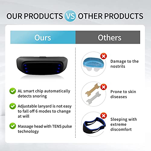 Dispositif Anti-ronflement Électrique, Détection Intelligente du Son Dispositif De Ronflement pour Améliore la Qualité du Sommeil et Soulage la Fatigue, Confortable à Porter