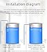 Industrial Float Valve, Stainless Steel Water Level Control Valve, Automatic Tank Fill（1PC)