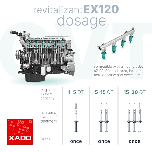 XADO Additiv EX120 mit Revitalizant® für alle Typen von Kraftstoffeinspritzgeräten und –Systemen zur Reparatur und Verschleiß-Schutz