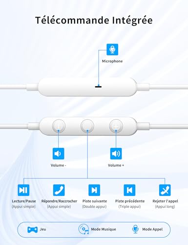 Écouteurs USB C coudés à 90 degrés blanc et orange pour iPhone 16 et Pixel 9