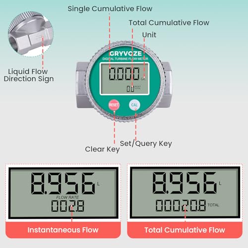 GRYVOZE 1 Inch Digital Water & Fuel Flow Meter with 3/4 Inch Adapters, EMI Protection, Waterproof, 2.4-26.4 GPM Inline NPT Thread Fuel Meter for Gasoline, Gas Oil, Water, and Other Liquids.