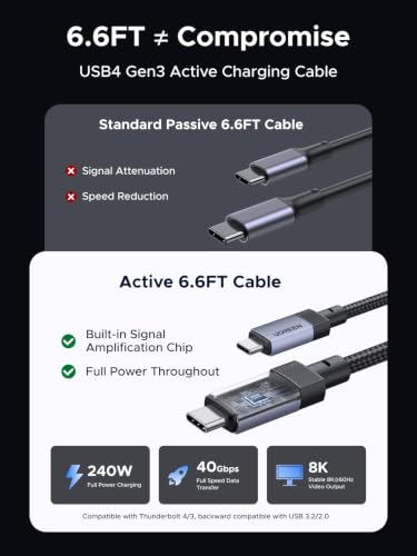 Image of UGREEN 240W Active USB C Cable for Thunderbolt 4 /3, USB4 40Gbps, 6.6ft