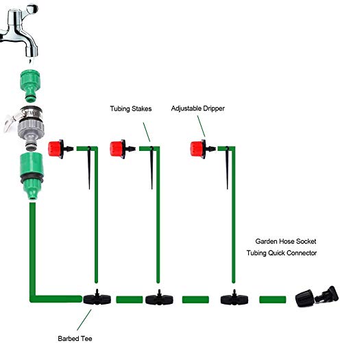 Upgrade Garden Irrigation System,100ft Irrigation System 1/2\" & 1/4\" Blank Distribution Tubing Watering Drip Kit/Irrigation Kits Automatic Mist Irrigation Equipment Set for Garden,Flower Bed,Lawn