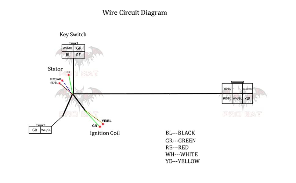 Image of PRO BAT Lifan Stator Kick Start Electric Wire Harness Kit Complete Wiring Harness Loom CDI Coil Magneto for 50cc 70cc 90cc 110cc 125cc 140cc Pit Dirt Bike ATV SSR YX Coolster