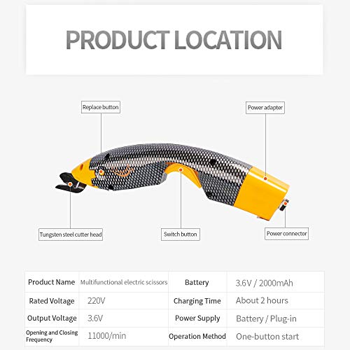 Loboo Idea Power Electric Fabric Scissors Box Cutter For Crafts, Sewing, Cardboard,Cordless Electric Scissors Fabric Cutter With 2 Cutting Blades, Zip Snip Electric Scissors For Cutting Fabric Cloth #TOP3