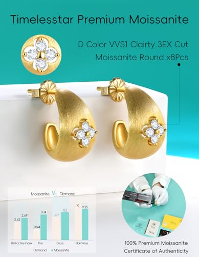 Clover Earrings for Women with Premium Emerald or Moissanite|D Color VVS1 Clarity 3EX Cut|925 Sterling Silver Gold Plated Non Tarnish4