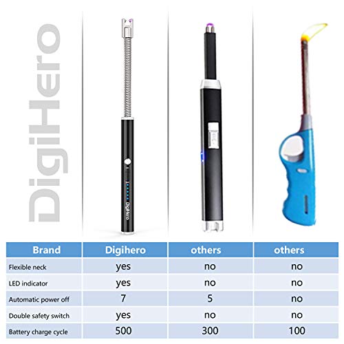 DigiHero Elektrisches Feuerzeug mit biegsamem Hals, wiederaufladbar, flammenlos, mit LED-Akkustandsanzeige und… – Bild 7