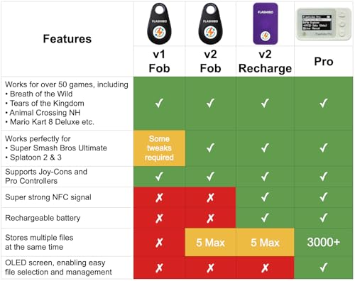 Image of Flashiibo Fob v2 Black, NFC Tag Emulator, 5 Save Lots, Unlimited Rewrite, UID Regen