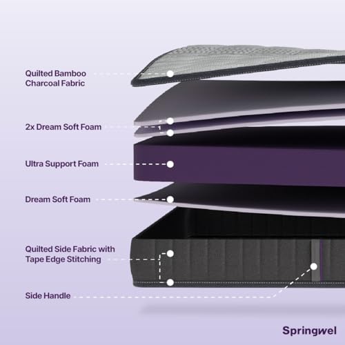 Image of Springwel Essential Reversible 5 Inch Mattress | 15 Yrs Warranty | HR Foam | Medium Firm Quilted Mattress with Breathable & Anti Microbial Bamboo Charcoal Fabric Cover | King Size (72X72X5) Inches